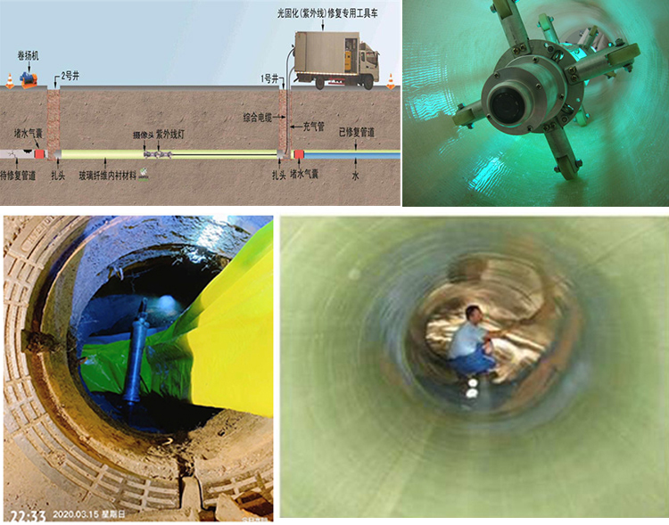麻栗坡UV-CIPP内衬修复