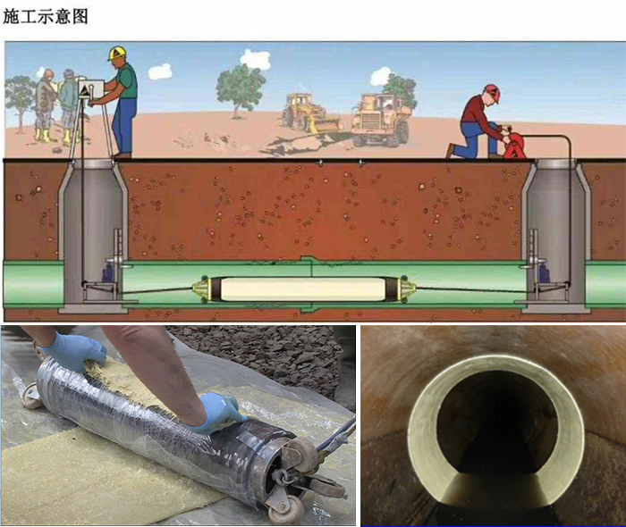 麻栗坡管道局部点状修复